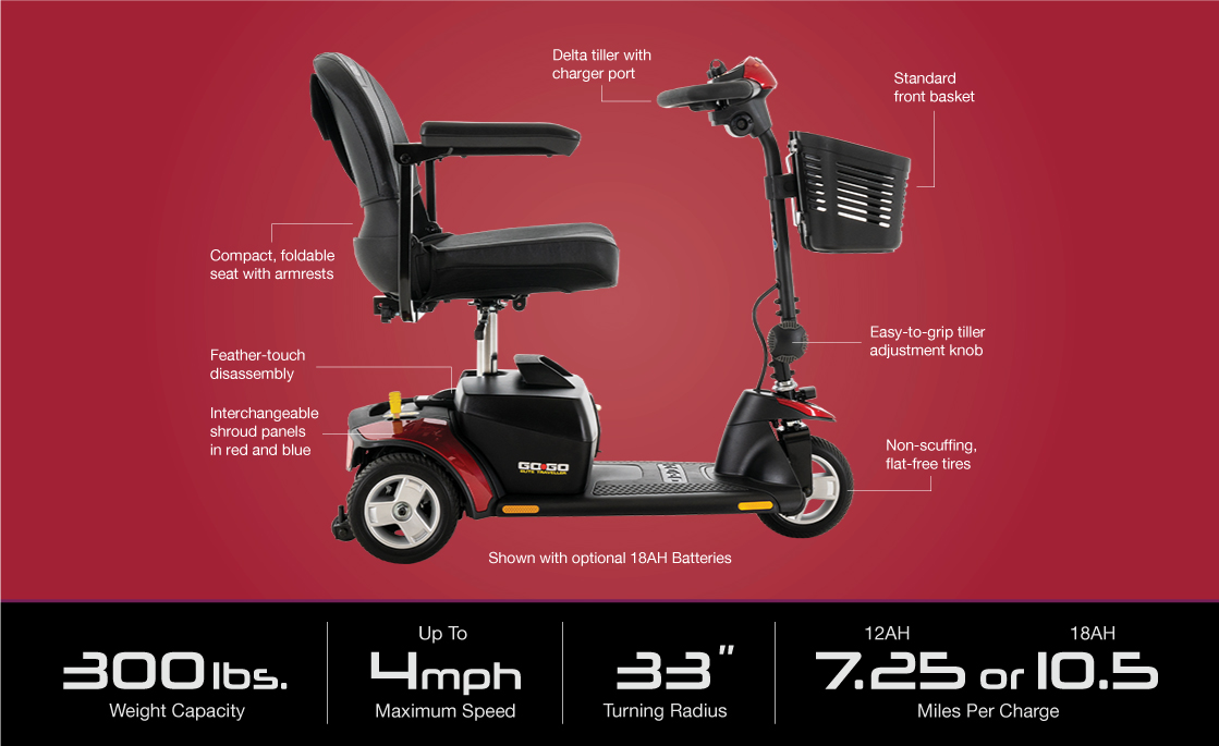 Elite Traveler specifications-image 3 Wheel1