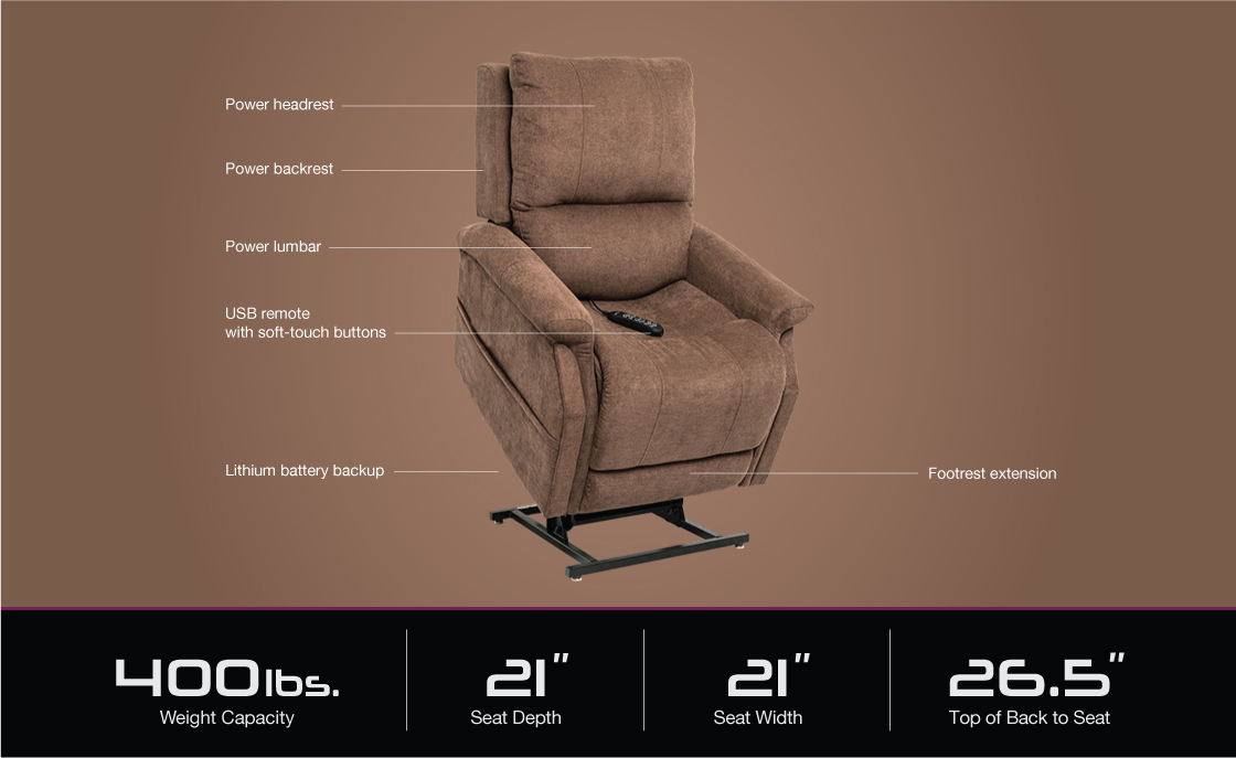 Metro specifications-image