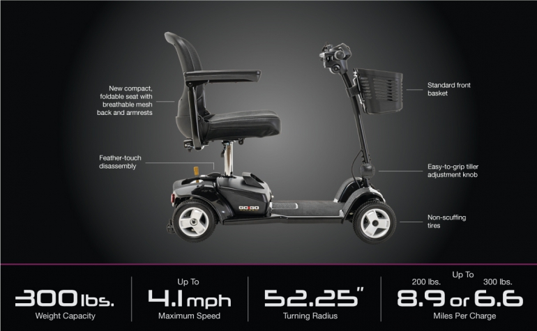 GoGo Ultra X specifications-image 4 Wheel