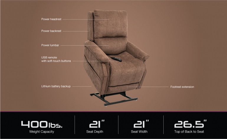 Metro specifications-image