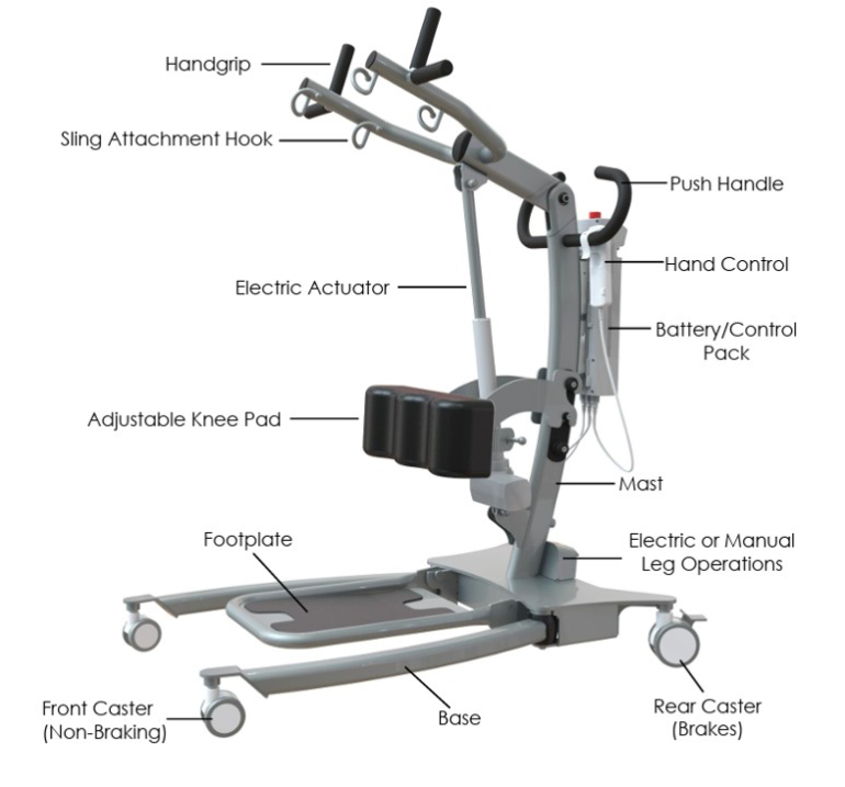 STSM450 SIT TO STAND LIFT MANUAL BASE Descriptions