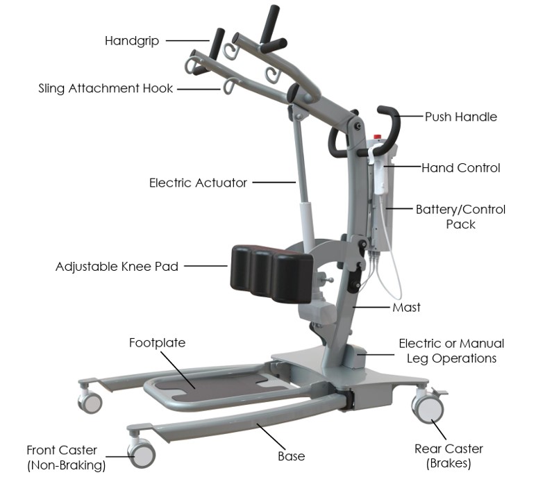 STSM450 SIT TO STAND LIFT MANUAL BASE Descriptions STSM450 SIT TO STAND LIFT MANUAL BASE Descriptions