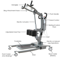 STSM450 SIT TO STAND LIFT MANUAL BASE Descriptions thumbnail